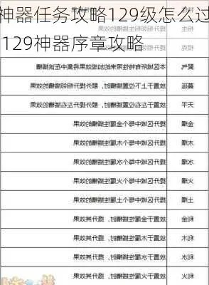 梦幻129神器任务攻略：揭秘如何完成神秘任务，掌握关键技巧与策略