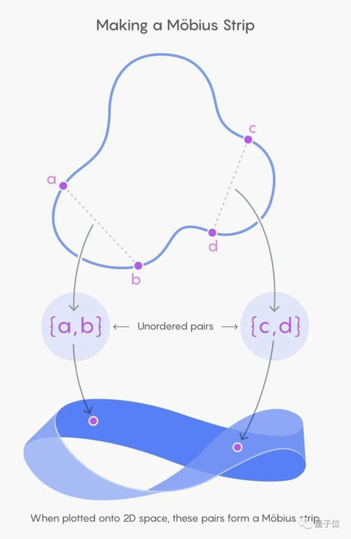 (莫比乌斯环的原理和数学知识)莫比乌斯环的来源及其在数学和物理学中的重要应用