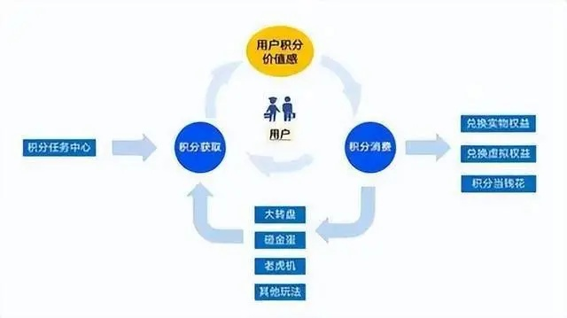 (商道技巧)深入解析商道第二年打法：创新策略与市场应对的全面指南