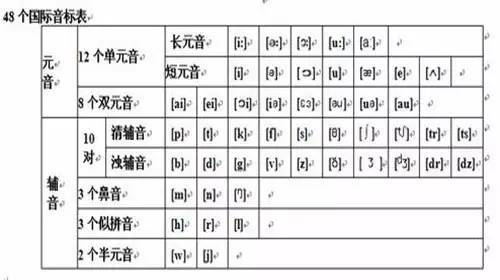 (英文tw发音音标怎么读)详解发音技巧：如何正确读出英文单词Twirdora的音标和发音？