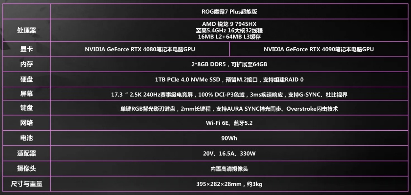 (2022年电脑主流配置)电脑配置单2023：探讨未来趋势与性能选择的指南