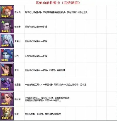 (无限兵营)探究无限奇兵降临t0图表：揭秘构建无敌阵容的秘密与策略