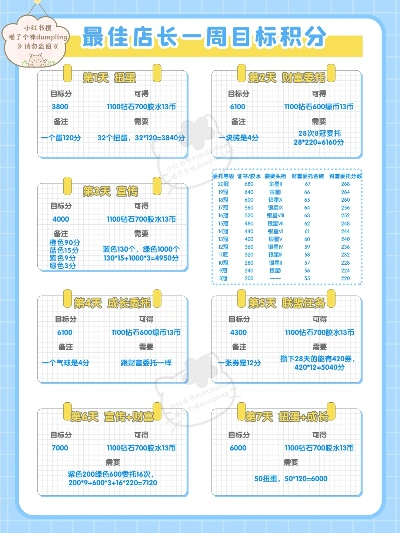 开间小店七日冲榜内容：揭秘高效经营秘籍，助你快速打响品牌！
