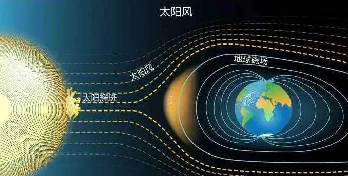 (太阳风概念)太阳风计划消失原因及影响分析与对策建议