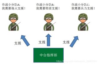 统帅比喻什么人物？从大工程到团队管理，领导者的力量无所不及