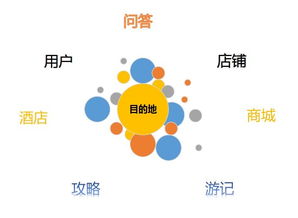 (马蜂窝旅游怎么用使用)如何有效利用马蜂窝攻略策划一次完美的旅行体验？