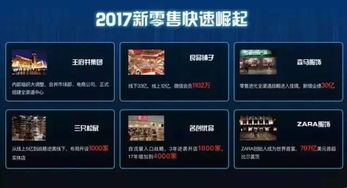 探索新零售模式：'御龙城堡'微信小程序打造线上线下一体化消费体验