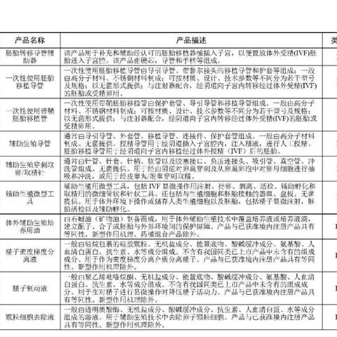 (二类医疗器械是什么意思?)二类医疗器械：保障人民健康，助力医疗卫生事业的发展