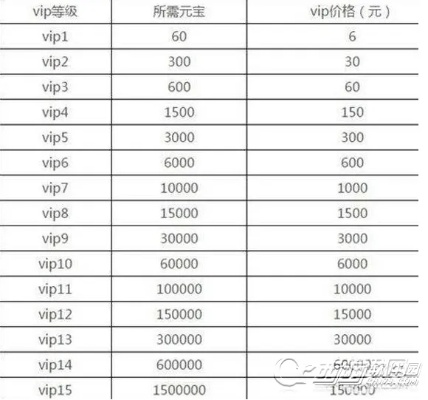 (剑侠世界要钱吗)剑侠世界起源VIP价格表：畅游武侠世界，尽享尊贵特权