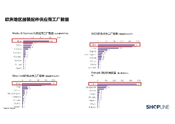 (sweecoe哪国品牌)sweech属于几线品牌？深度解析sweech品牌的市场定位