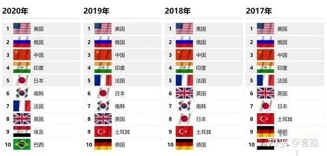 (我国有多少盟友)中国一共有多少盟友？谁是中国的盟友？