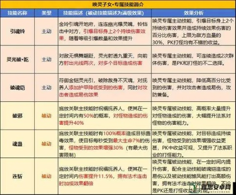 (2020年剑与家园攻略)家园中的整套座驾：剑与家园座驾一览表
