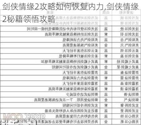 剑侠情缘2攻略秘籍：打造最强武侠，事半功倍轻松通关指南大揭秘！