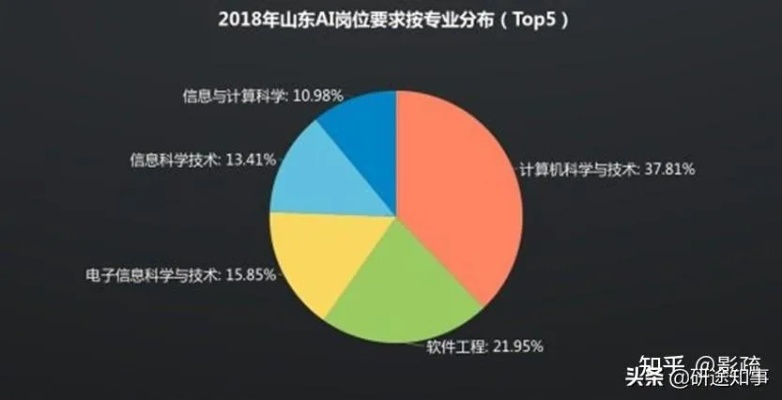 (电脑技术哪个专业好)探讨电脑技术哪个专业最适合你发展，就业前景和薪资如何？