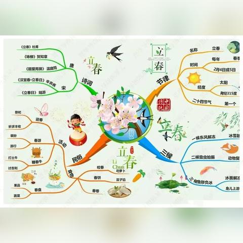 2025年二十四节气时间表：了解中国传统文化，把握节气规律，迎接未来新挑战