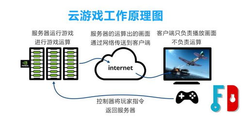 探索鸣潮云游戏：如何改变我们对游戏体验的理解与未来发展趋势
