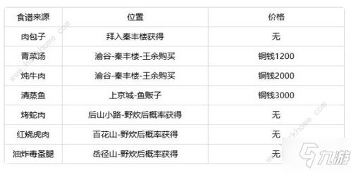 (灵历十八年人物怎么获得)灵历十八年攻略大全：掌握全部窍门，轻松应对各种挑战！