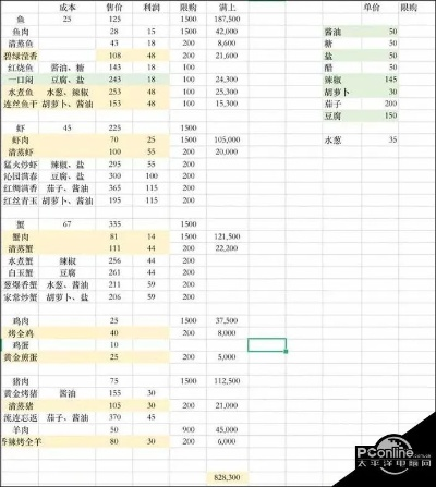 (解忧小店介绍)探寻内置菜单之妙：解忧小村落中隐藏的美食文化和故事