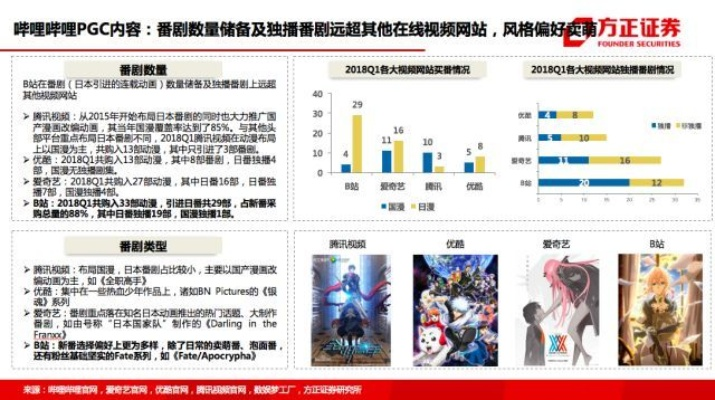 探索二次元文化现状：bilibili如何依靠弹幕视频，聚集年轻群体并赋能中国互联网行业