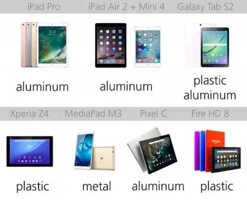 揭秘透明平板电脑的市场价格：不同品牌、型号与性能之间的差异