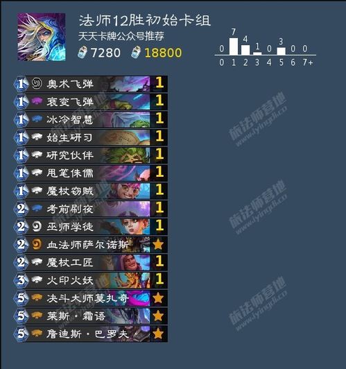 职业生涯的决战：究竟哪个职业最厉害？职业选择对个人成就的深远影响研究