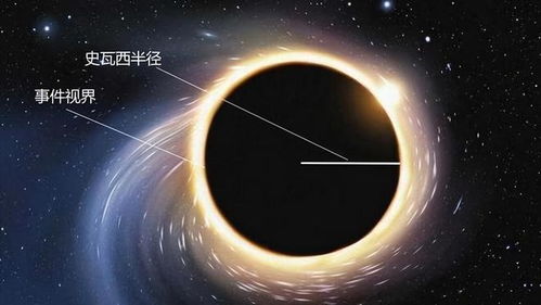 (黑洞引力有多强?)黑洞引力无限增长？科学家揭开黑洞真实面纱