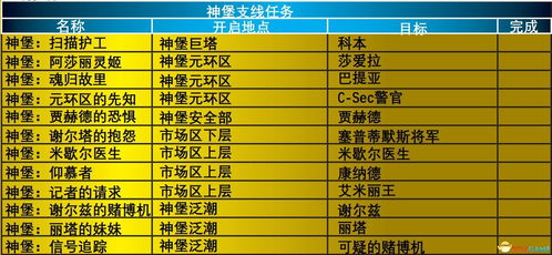 (质量效应1图文攻略)深入剖析：详细的《质量效应1》游戏攻略和操作技巧提升