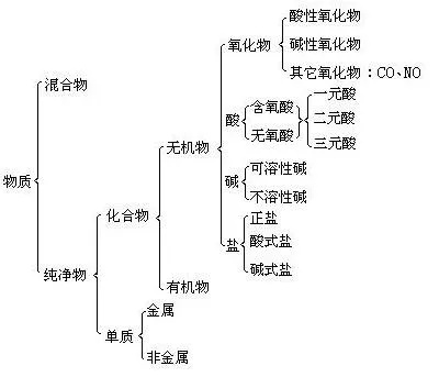 氧化物究竟是纯净物还是混合物？这个问题引发了许多科学家的思考和实验研究。