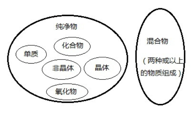 氧化物究竟是纯净物还是混合物？这个问题引发了许多科学家的思考和实验研究。