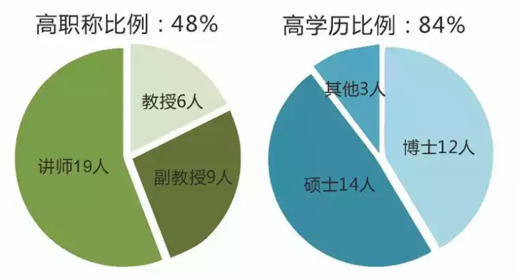 天神学院百度百科全解读：探讨其创校历史、专业设置及毕业生发展路线