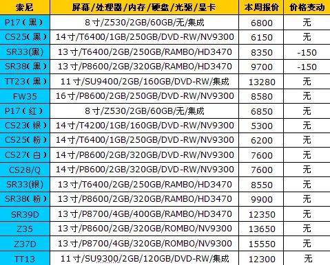 全方位解读1853年笔记本电脑价格一览表：详尽的历史价格对比分析