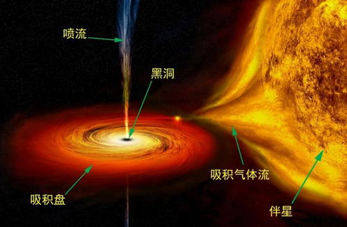 (凤凰座星系黑洞)凤凰座A黑洞和TON618：宇宙中的两大神秘巨兽