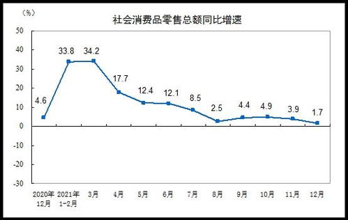 (2020零售消费趋势)2025消费品零售市场将迎来增速提升的新契机
