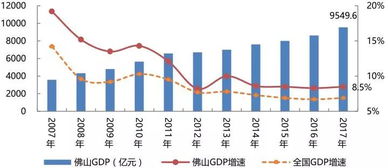 (港澳台gdp总量对比)港澳台三地最新GDP数据公布：经济增长稳定向好