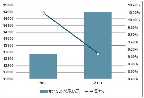 (港澳台gdp总量对比)港澳台三地最新GDP数据公布：经济增长稳定向好