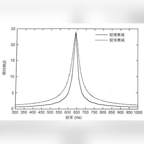(无线冲击响应滤波器算法实验)深入探讨无限冲击响应滤波器在信号处理中的应用与设计原理