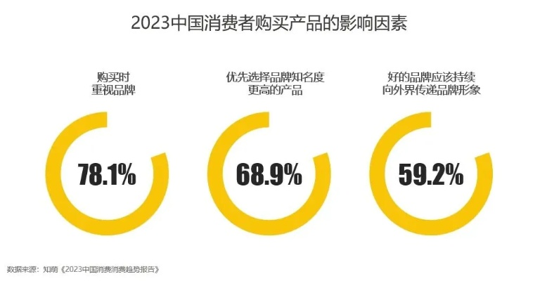 以山河之志坚定执着，探索并展现0.1折的激励力量——以电商打折促销活动为例探讨消费心理