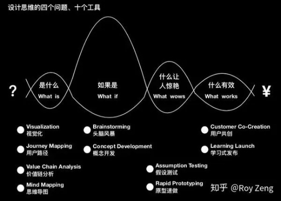 (如何加入创作者计划)如何成为创作者计划的一员？