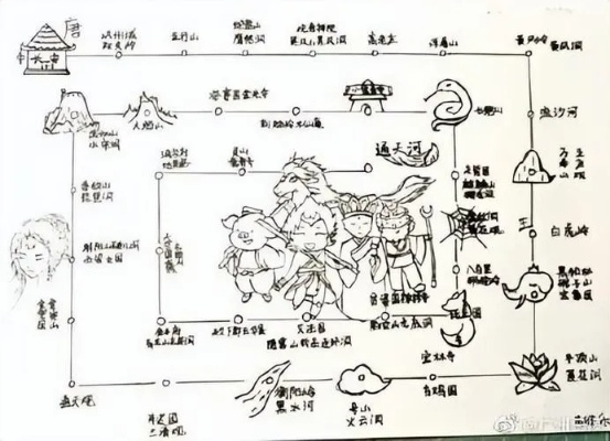 (西游记西行路线图简笔画)西行笔绘西游：跟随作者的笔触，重新探寻西游记的奇幻世界