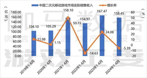 尘白禁区与腾讯有怎样的合作关系？