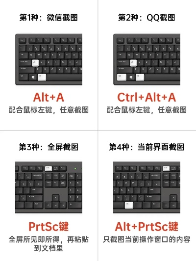 (笔记本 截图)了解笔记本电脑截图的快捷键，轻松捕捉屏幕信息的全攻略
