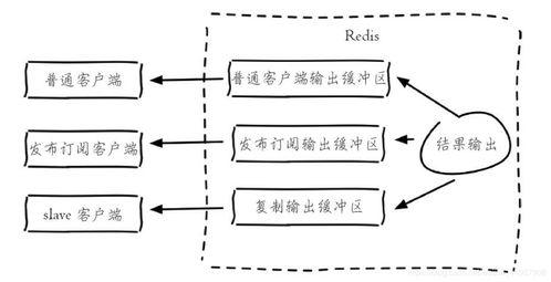 (串值和串长的区别是什么)如何同时提高"v串和v串"的性能和效率？
