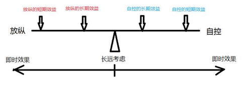 (串值和串长的区别是什么)如何同时提高"v串和v串"的性能和效率？