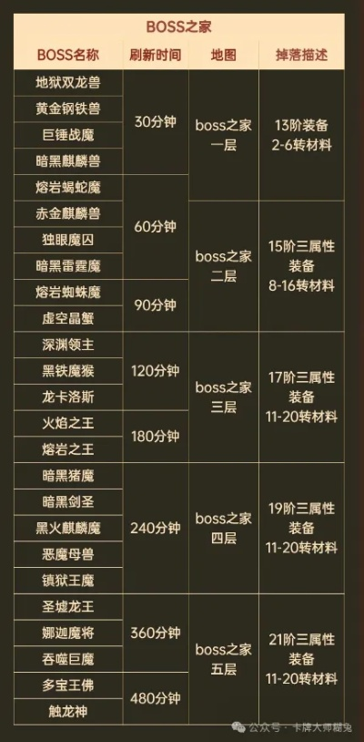 深度解析傲世龙城会员价格表：体验尊贵服务，究竟需要投入多少资金？